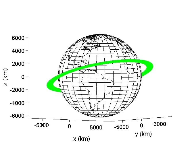 Trajectory over 60 orbits with 1 mN thrust