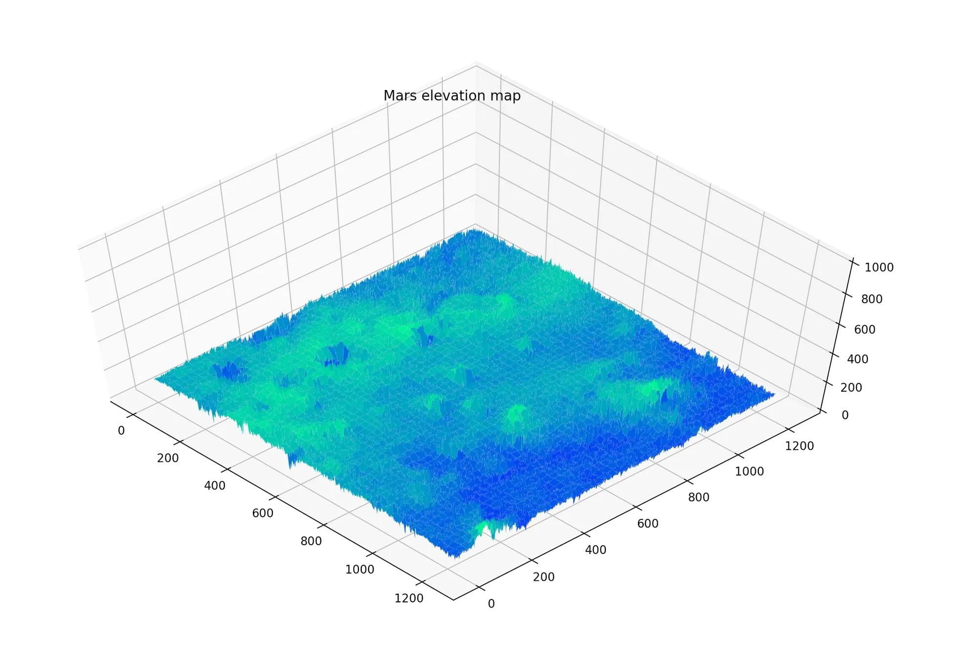 3D surface plot of the generated Martian terrain